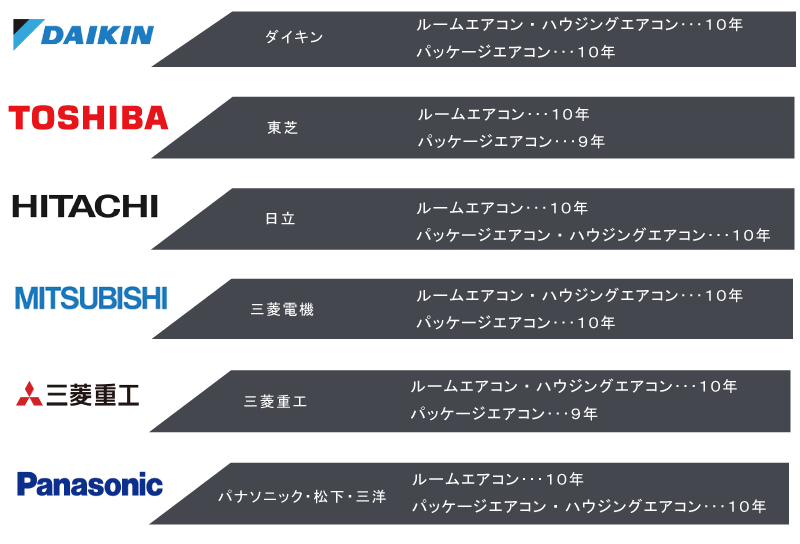 メーカー別部品の所有期間一覧,東芝,日立,三菱電機,三菱重工,パナソニック,三洋