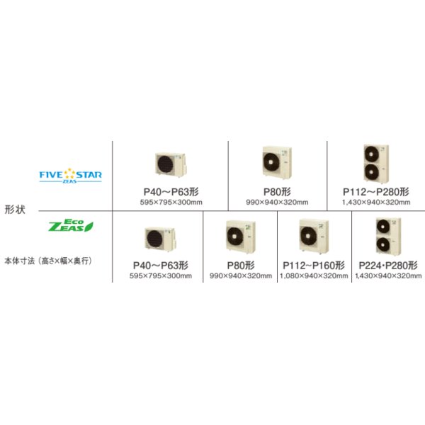 画像3: 大阪・兵庫・京都・滋賀・奈良・和歌山・業務用エアコン　ダイキン　てんうめビルトインHiタイプ　ワイヤード　トリプル同時マルチ　SZZB224CCM　224形（8馬力）　ECOZEAS80シリーズ　三相200V　 (3)