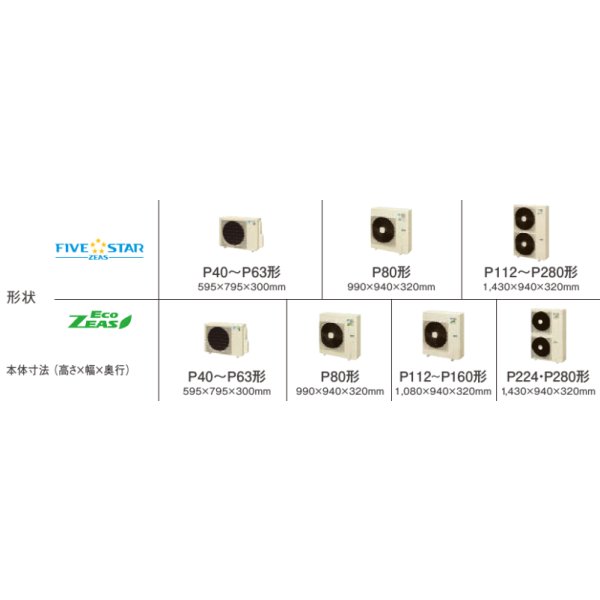 画像2: 大阪・兵庫・京都・滋賀・奈良・和歌山・業務用エアコン　ダイキン　てんうめビルトインHiタイプ　ワイヤード　ペアタイプ　SZZB56CBT　56形（2.3馬力）　ECOZEAS80シリーズ　三相200V　 (2)